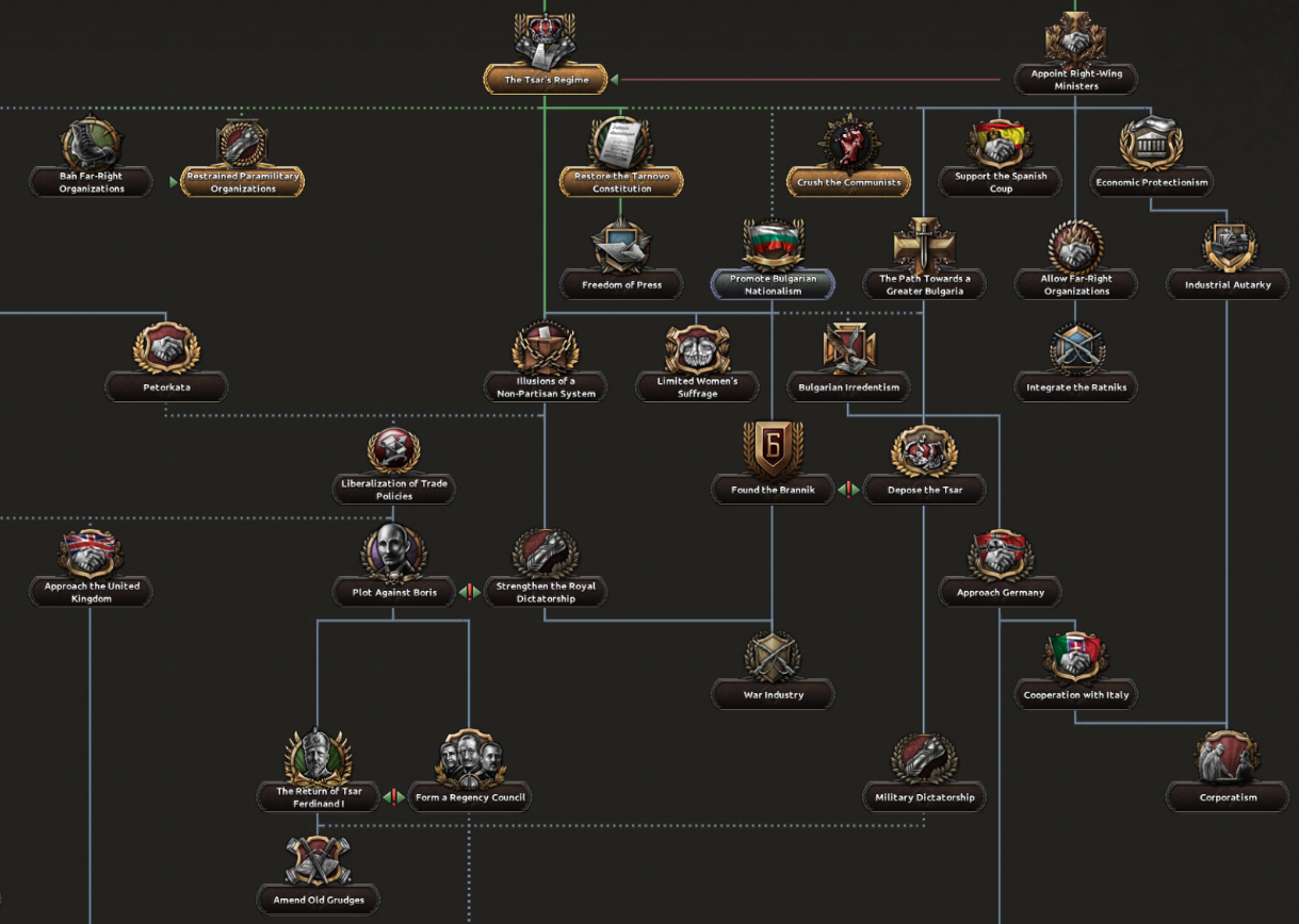 Fascist Monarchist Top.png Fascist Monarchist Top.png